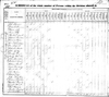 1830 Census, Warren County, Tennessee, No. 4, page 362